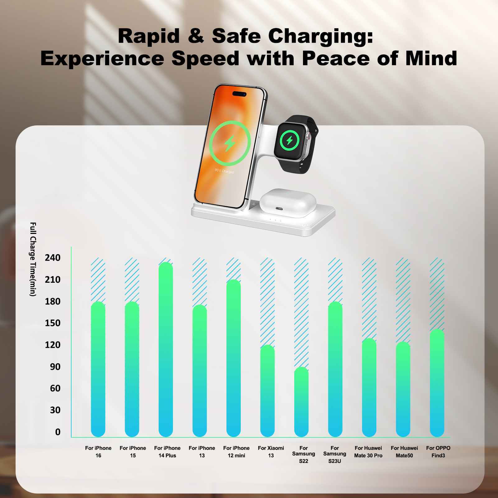 15W Magnetic Wireless Charger  - Wireless Charger 3 In 1 บทวิจารณ์และราคา