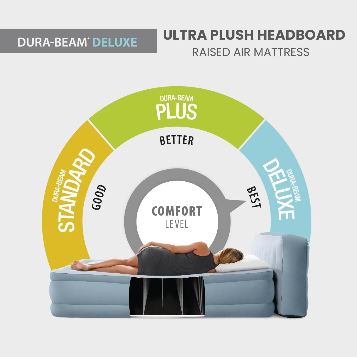 Queen Air Mattress with Built- - Tech Queen บทวิจารณ์และราคา