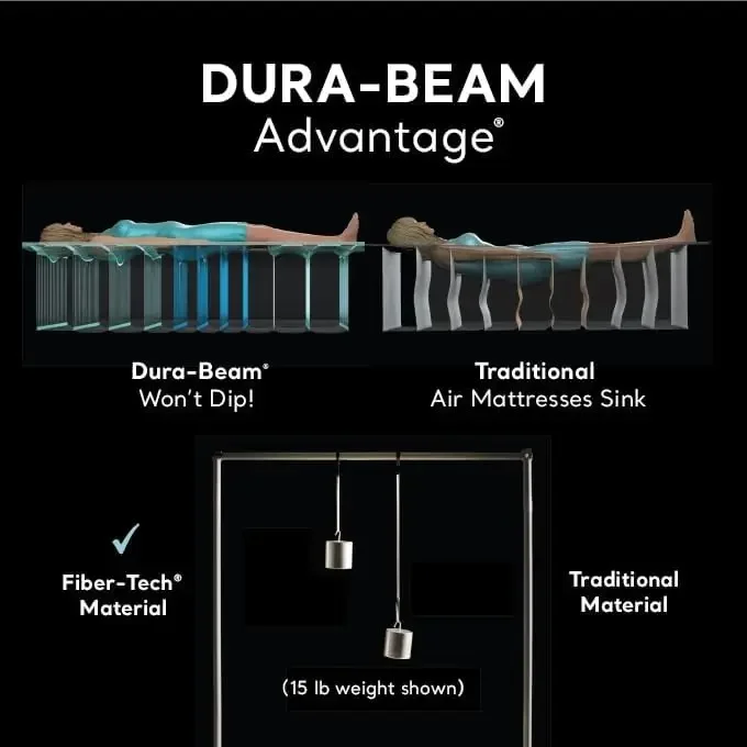 AFor  Dura-Beam Deluxe Comfort - Tech Queen บทวิจารณ์และราคา